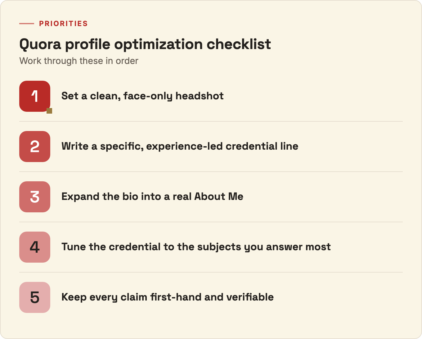 Ranked checklist of five steps to optimize a Quora profile, in order