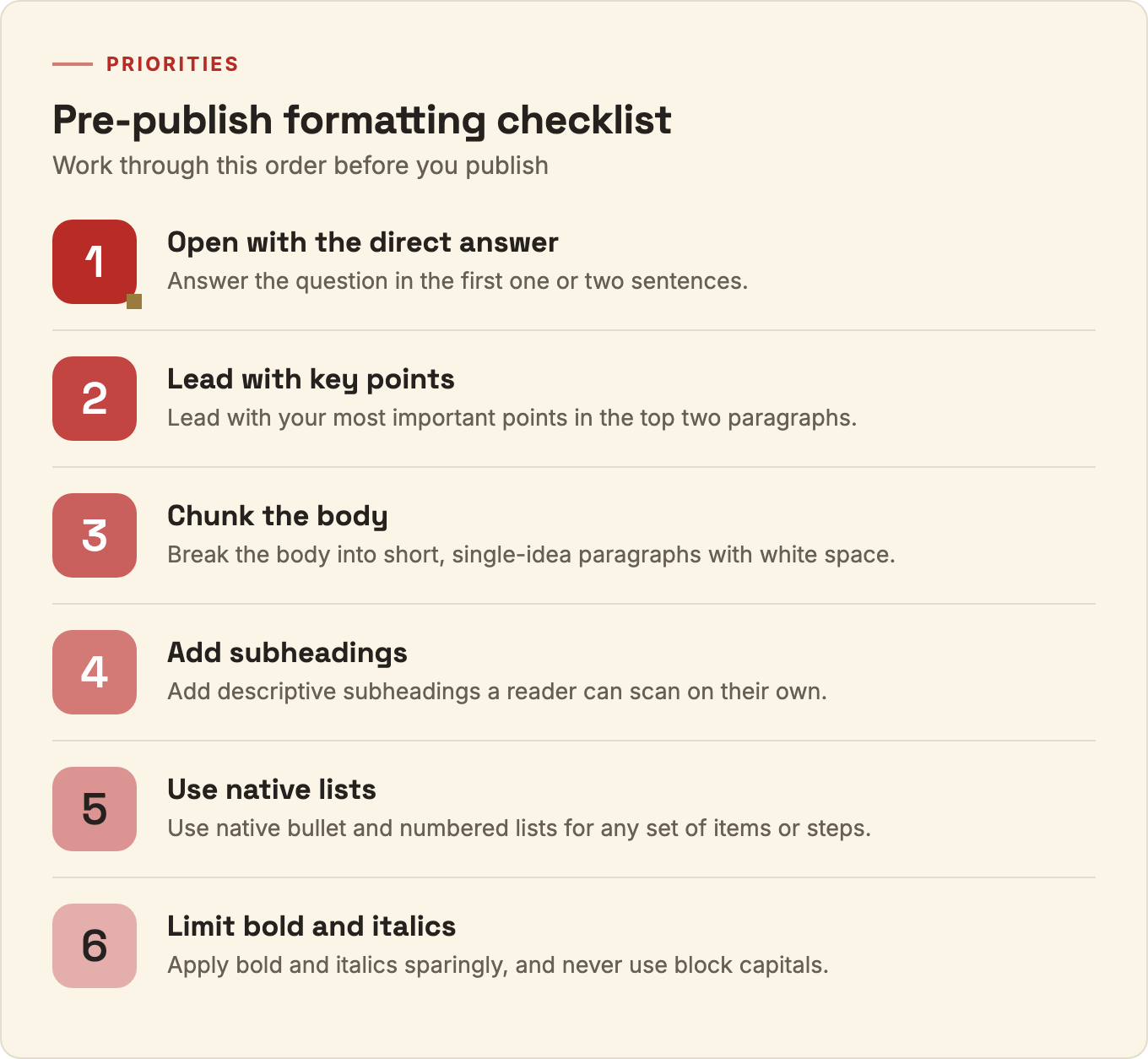Ranked checklist for formatting a Quora answer before publishing, in order of priority.